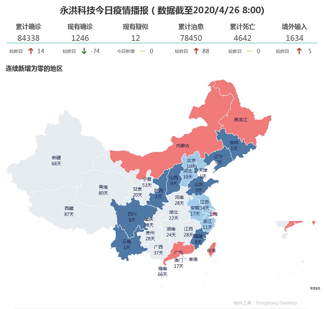 4月26日疫情播报