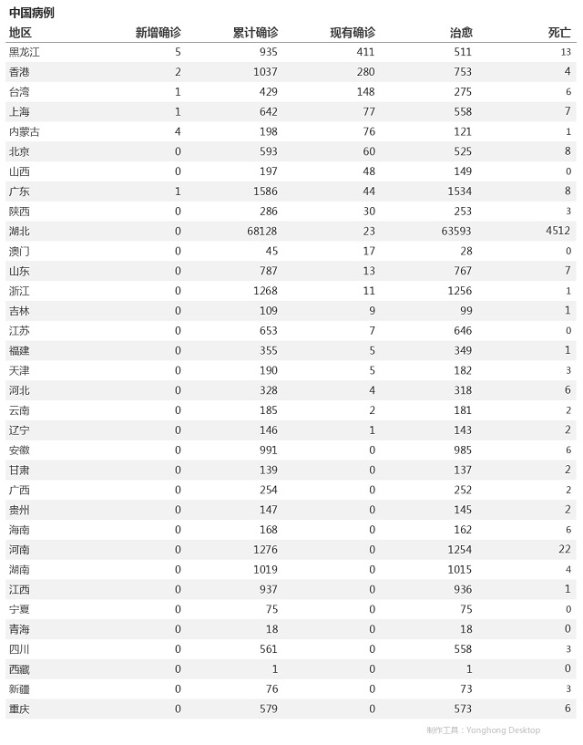 4月26日疫情播报