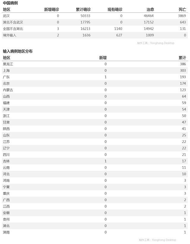 4月27日疫情播报