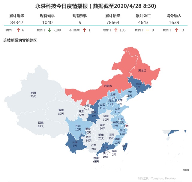 4月28日疫情播报