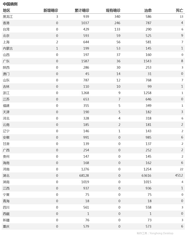 4月28日疫情播报