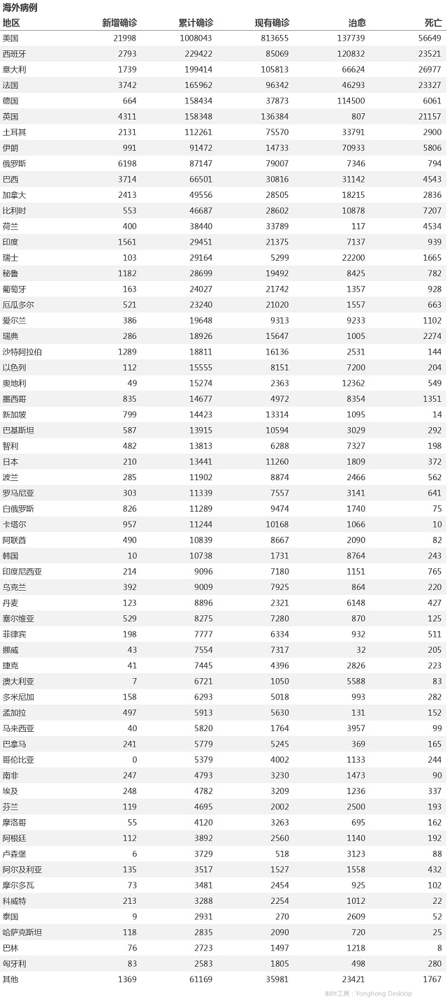 4月28日疫情播报