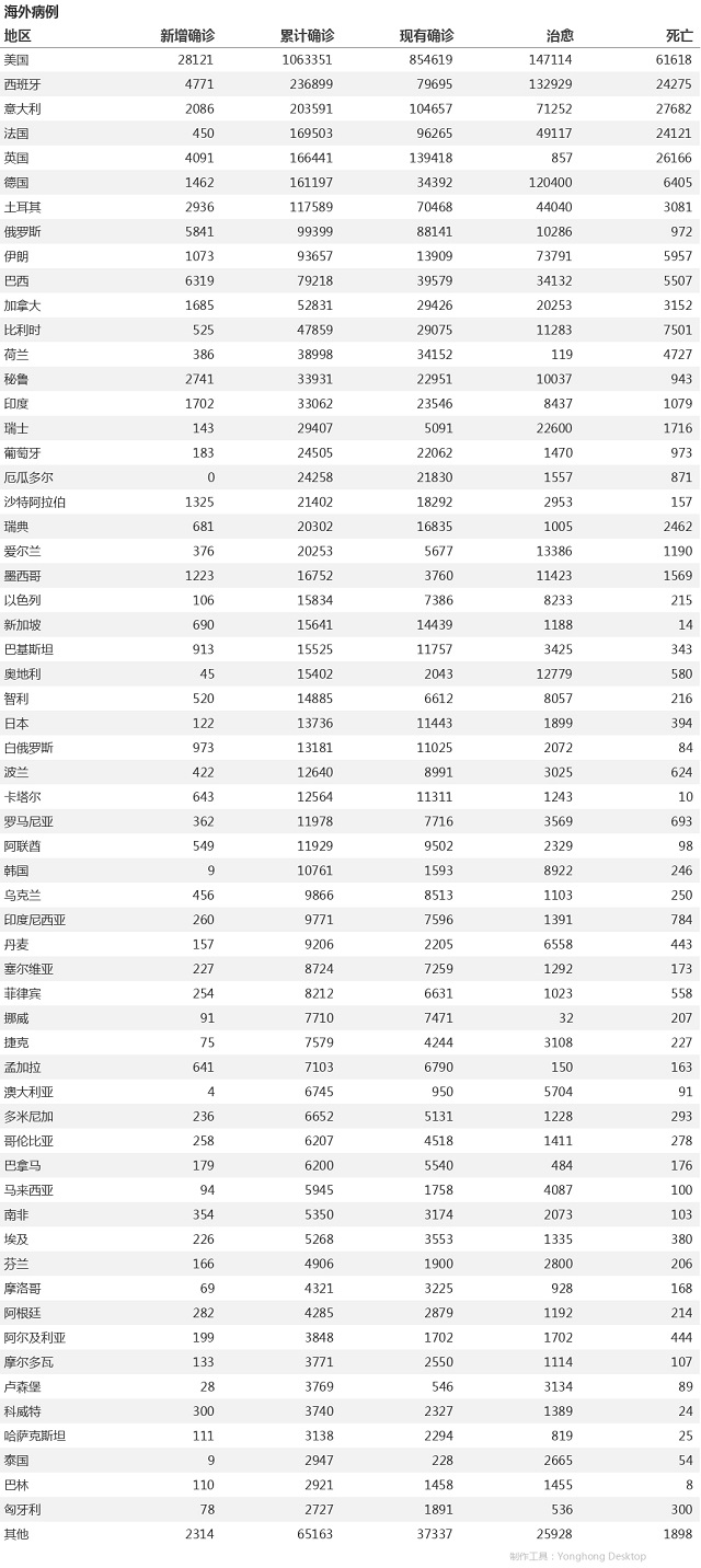 4月30日疫情播报