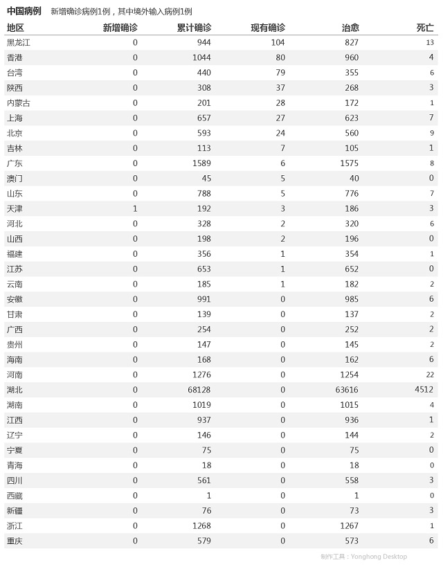 5月9日疫情播报