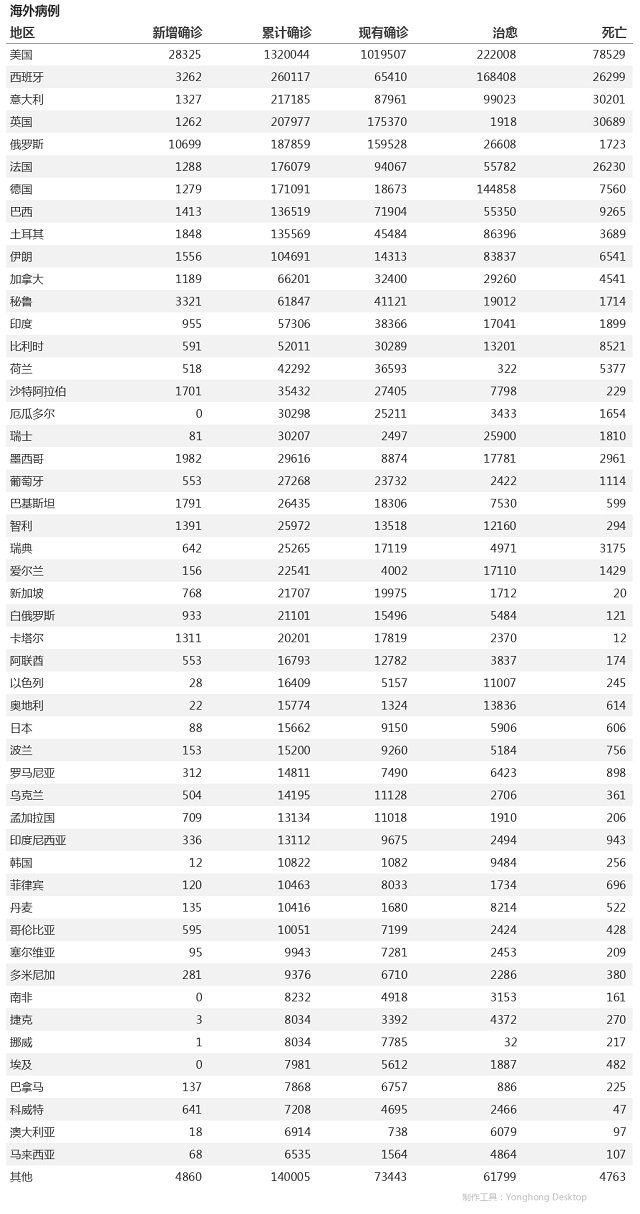 5月9日疫情播报