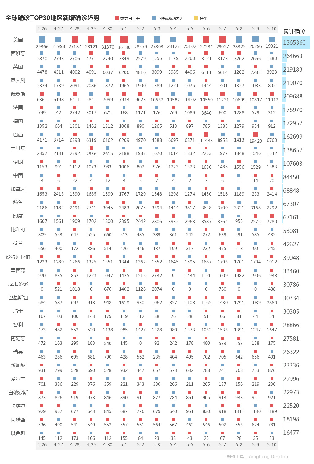 5月11日疫情播报