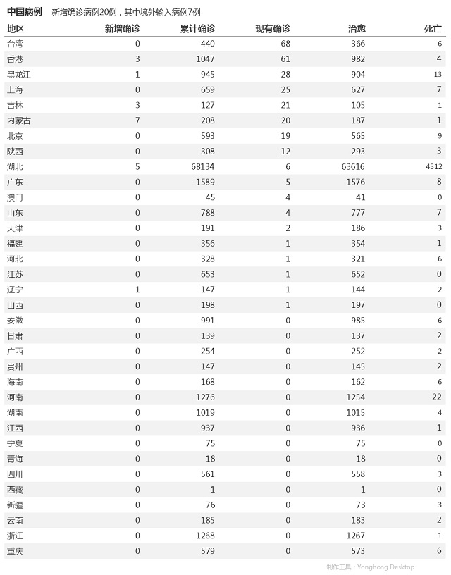 5月11日疫情播报