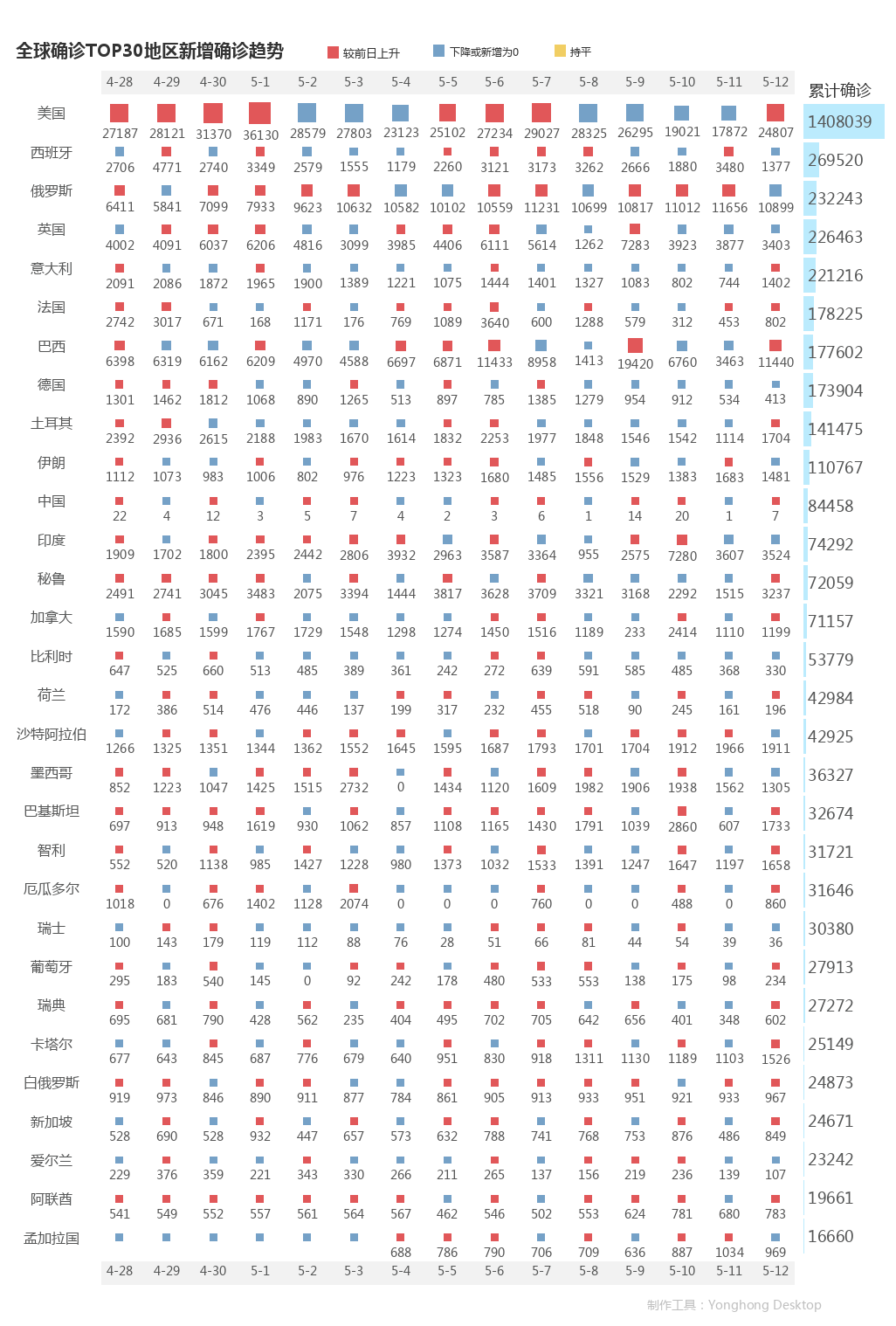 5月13日疫情播报