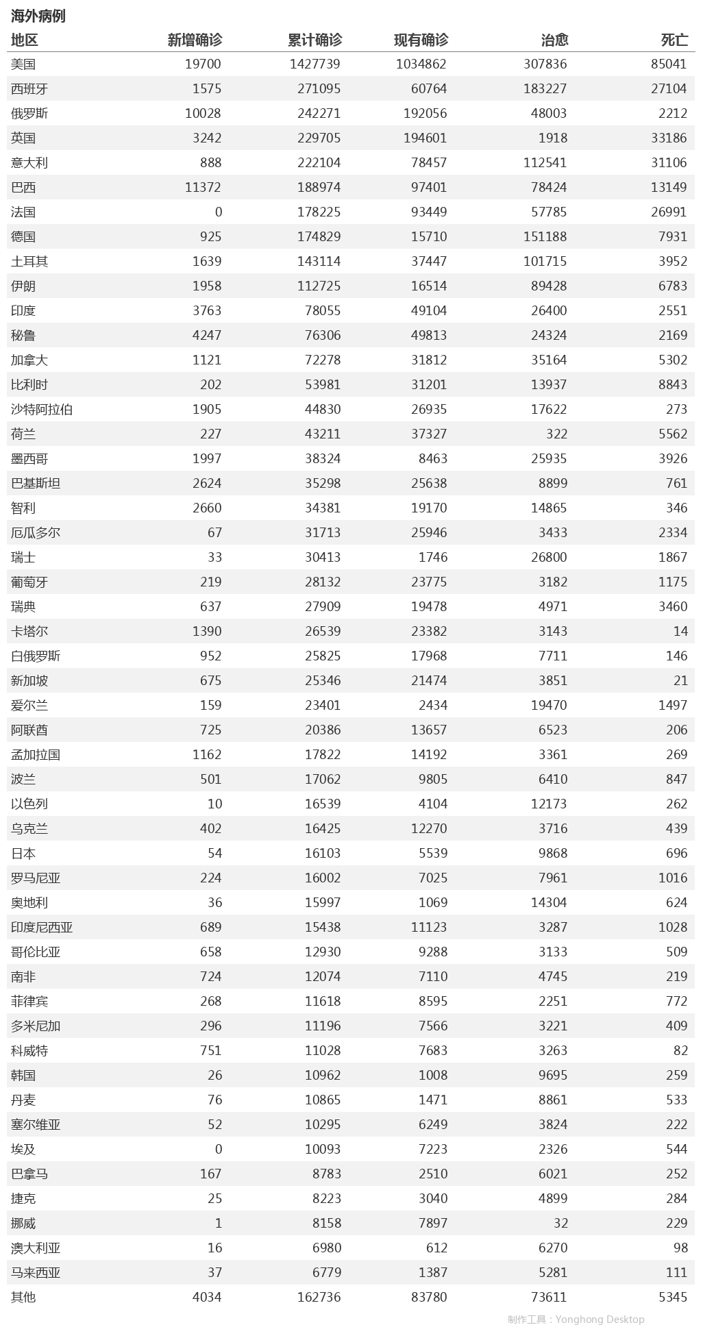 5月14日疫情播报