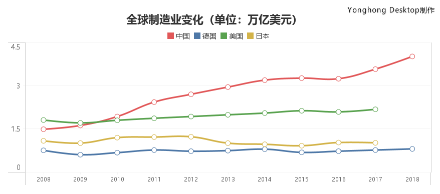 作为大国脊梁，中国制造在全球制造业中处于什么水平？