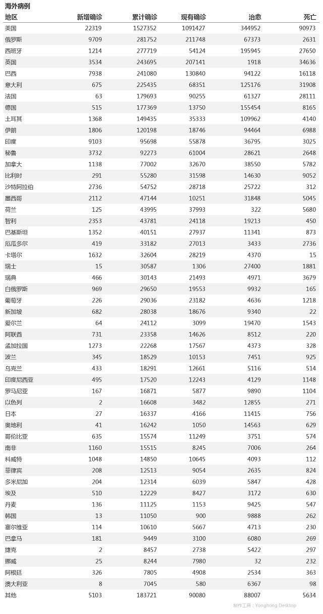 5月18日疫情播报