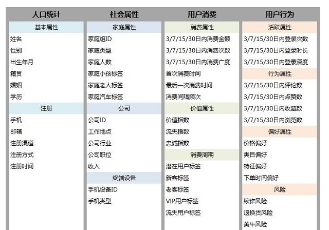 一文读懂大数据分析在构建用户画像中的应用