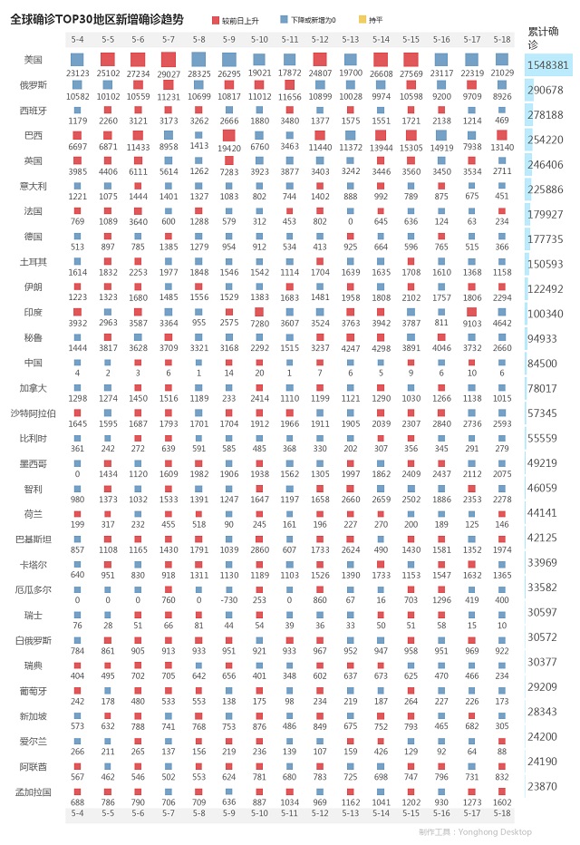 5月19日疫情播报