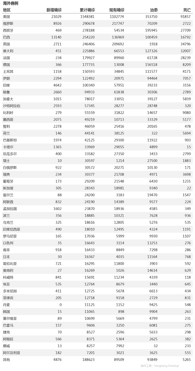 5月19日疫情播报