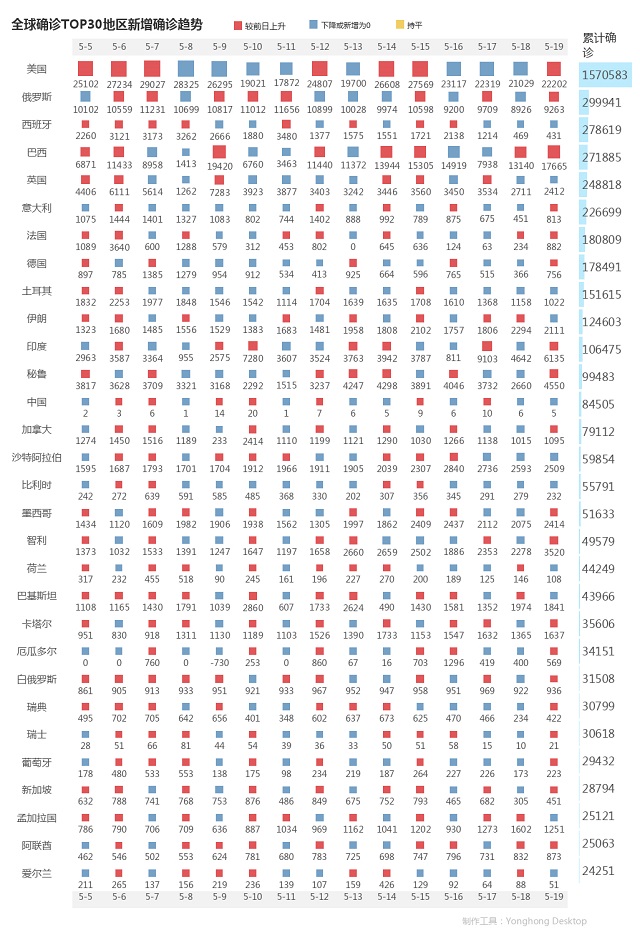 5月20日疫情播报