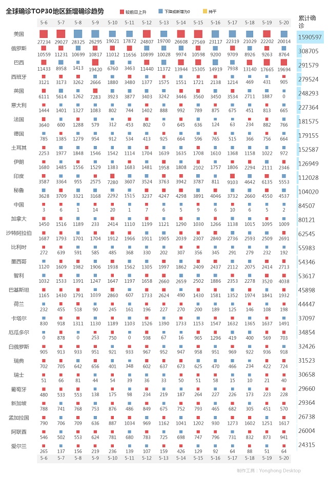 5月21日疫情播报