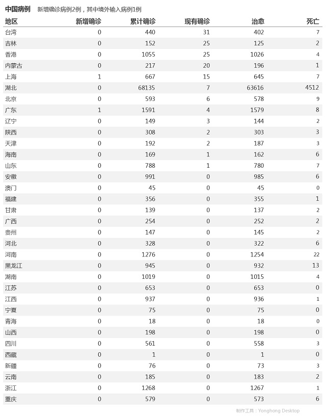 5月21日疫情播报