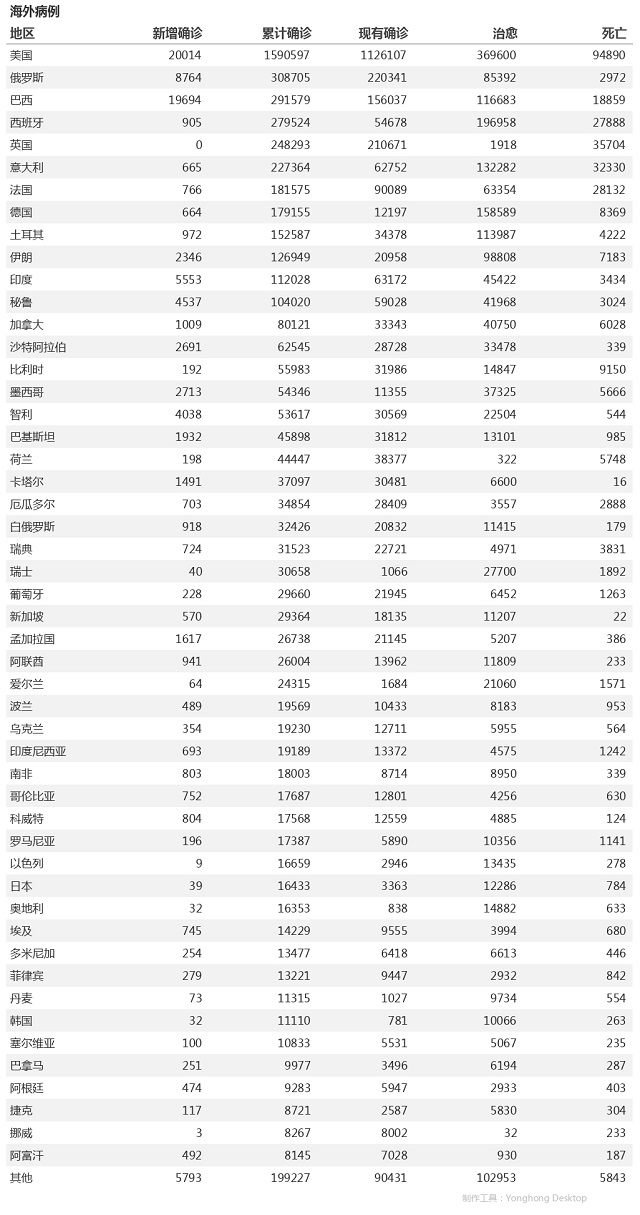 5月21日疫情播报