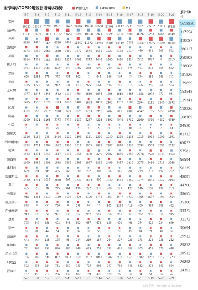 5月22日疫情播报