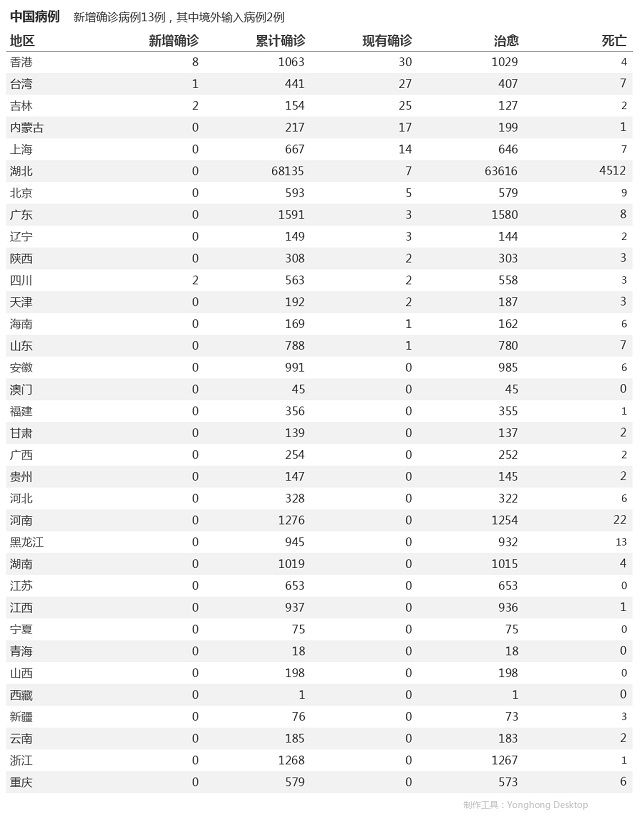 5月22日疫情播报