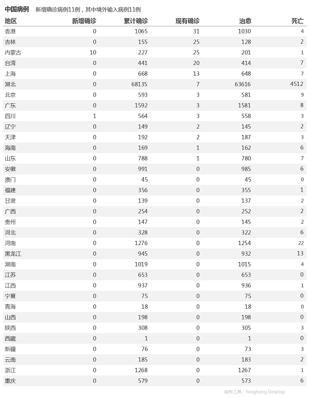 5月25日疫情播报