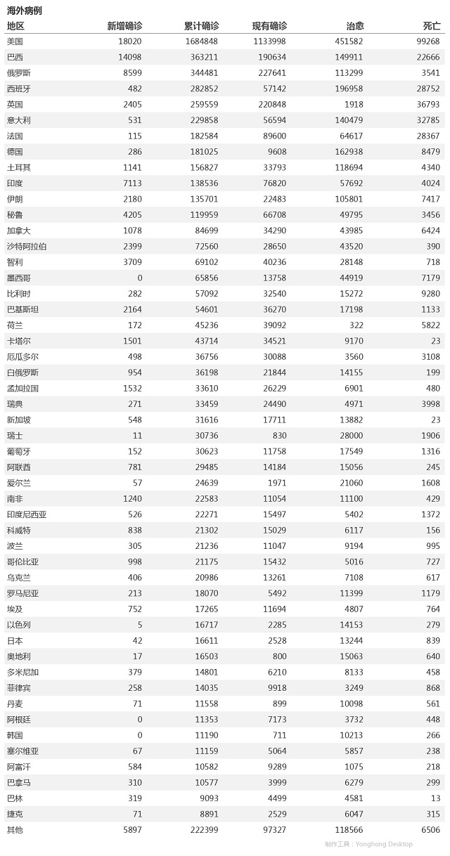 5月25日疫情播报