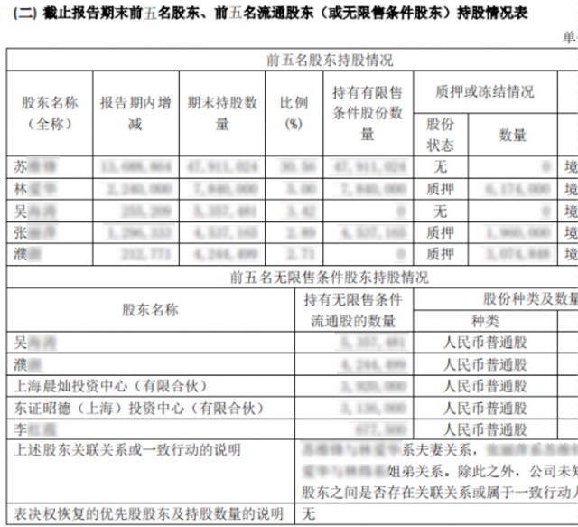 只用一个工具，搞定中国式复杂报表需求