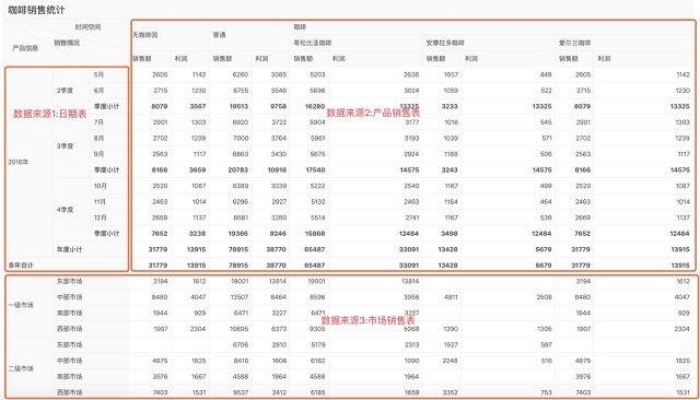 只用一个工具，搞定中国式复杂报表需求