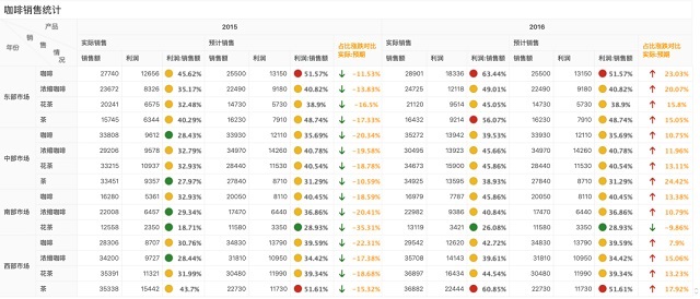 只用一个工具，搞定中国式复杂报表需求