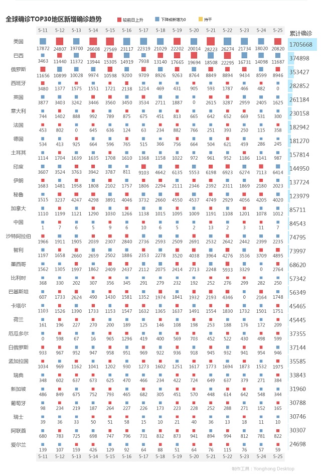 5月26日疫情播报