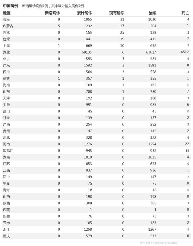 5月26日疫情播报