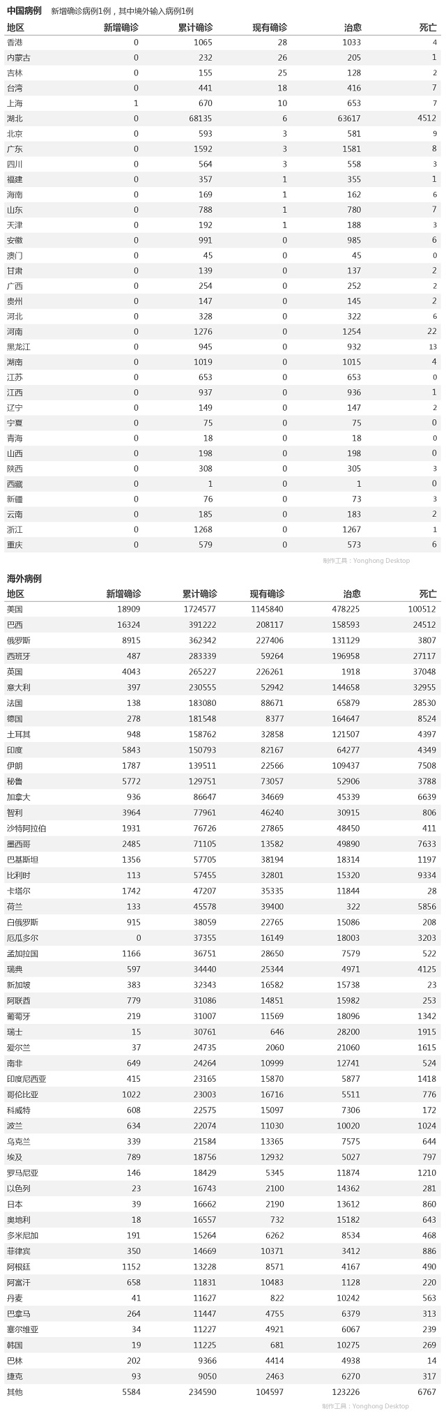 5月27日疫情播报