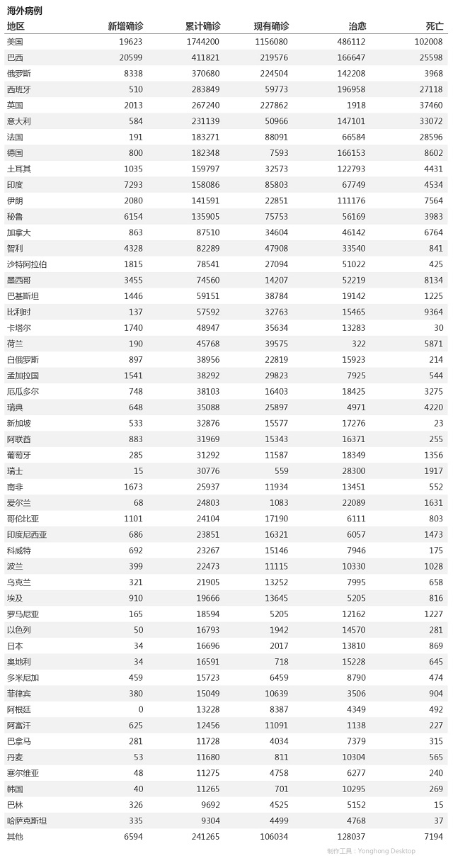 5月28日疫情播报