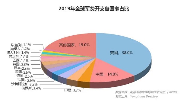 核武之争，中美关系能否“核”平 | 数论中美