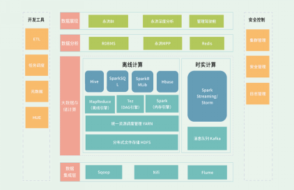 说明: 说明: 数据分析工具