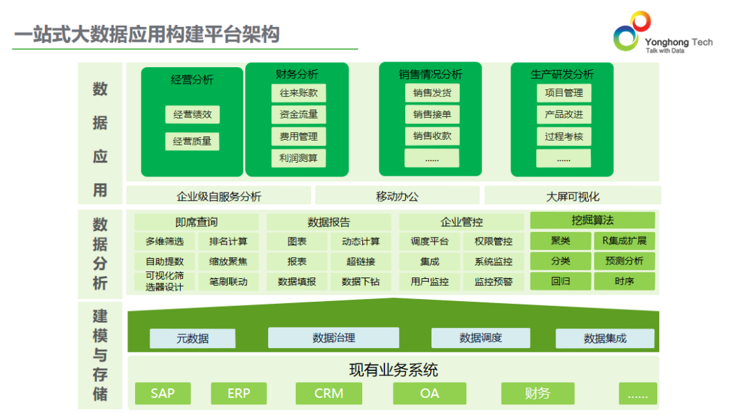 建材企业案例