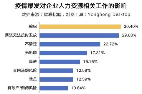 最难求职季遇上摆摊潮，874万刚毕业的后浪机遇在哪里？