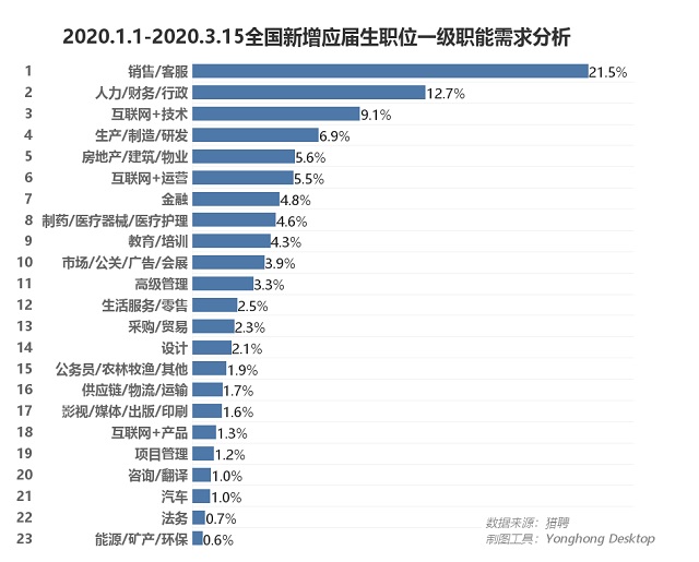 最难求职季遇上摆摊潮，874万刚毕业的后浪机遇在哪里？