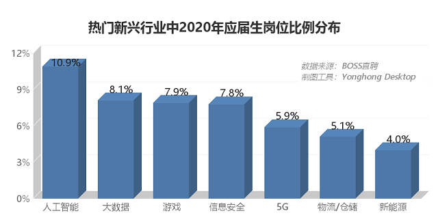 最难求职季遇上摆摊潮，874万刚毕业的后浪机遇在哪里？