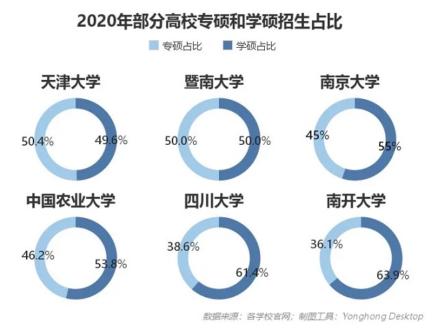 报考人数屡创新高，2021年考研形势预测分析