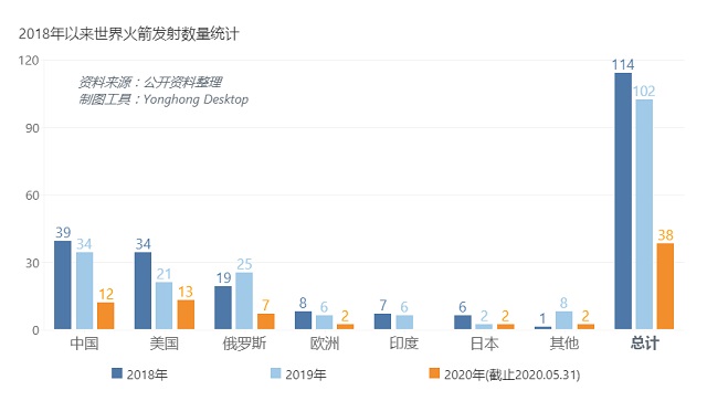 从SpaceX 成功发射载人龙飞船看中美航天差距有多大？ | 数论中美