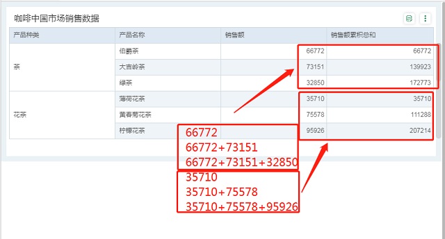 无须写脚本，自由式表格动态计算使用指南！