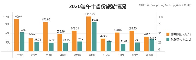 数说端午出行，从数据分析看旅游市场现状