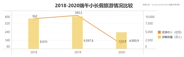 数说端午出行，从数据分析看旅游市场现状