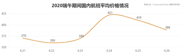 数说端午出行，从数据分析看旅游市场现状