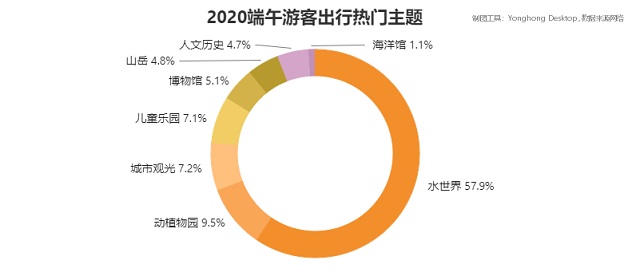 数说端午出行，从数据分析看旅游市场现状