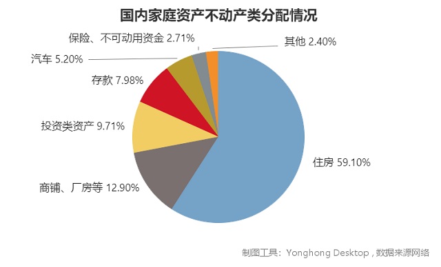 中外有差异,透过房价分析发现影响二手房交易的一个重要隐性因素