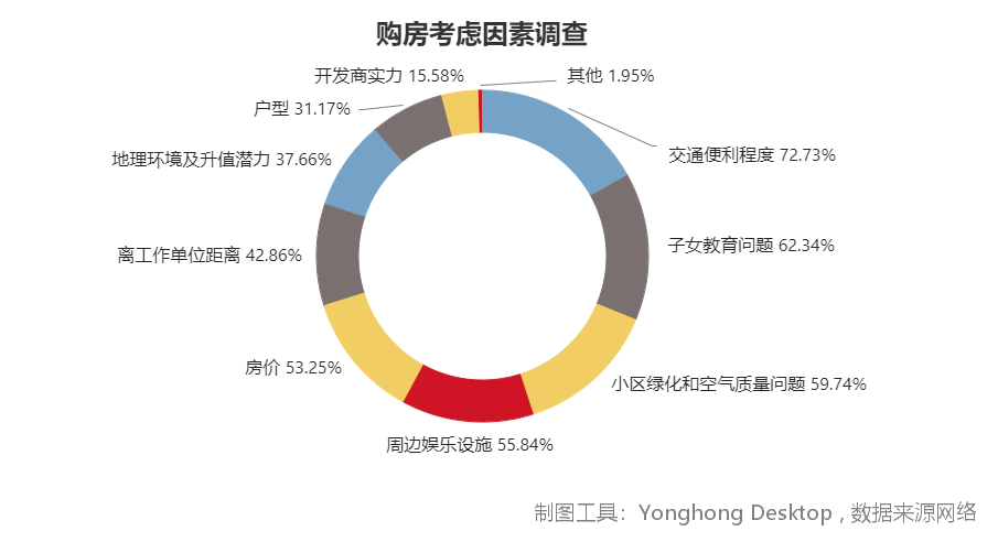 中外有差异,透过房价分析发现影响二手房交易的一个重要隐性因素