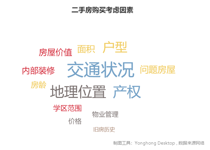 中外有差异,透过房价分析发现影响二手房交易的一个重要隐性因素