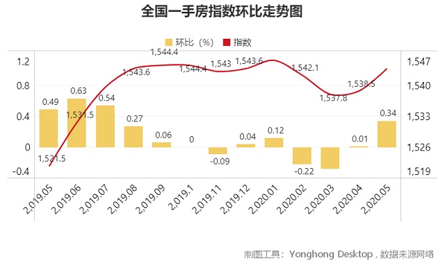 中外有差异，透过房价分析发现影响二手房交易的一个重要隐性因素